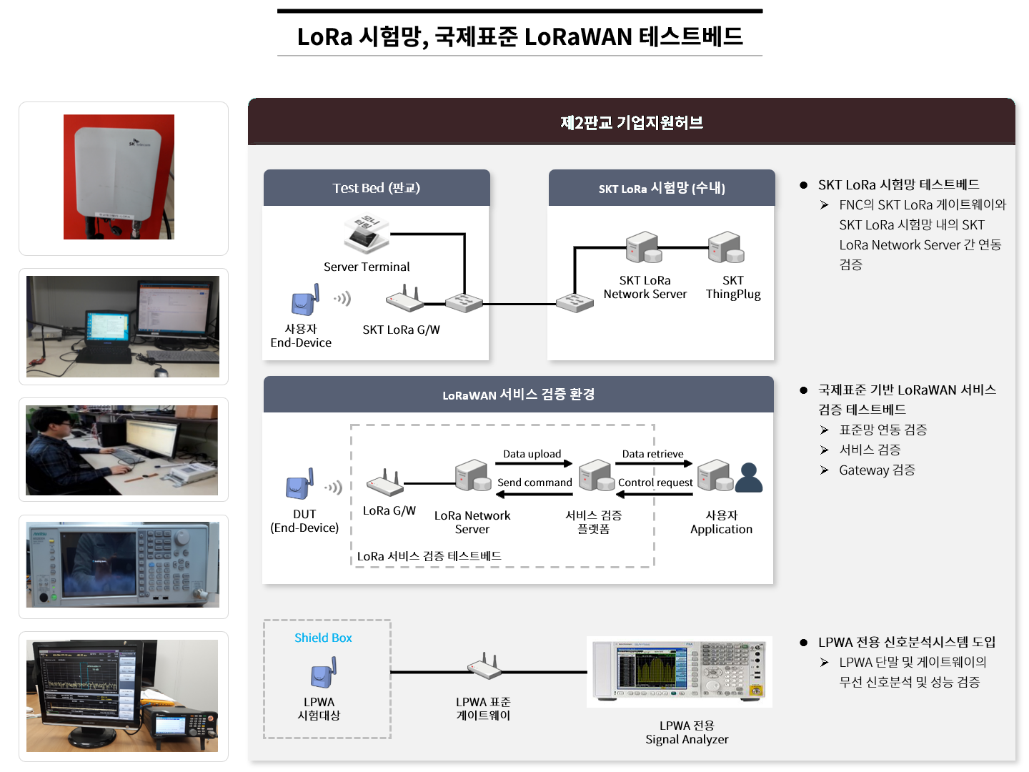 공공안전 NB-IoT 테스트베드 : 구미전자정보기술원 모바일융합기술센터에는 LTE Core가 있고, 제2판교 기업지원허브 AI Network Lab에는 차페실(B2B, 공공안전 NB-IoT)와 차폐실(B3, 상용밴드 NB-IoT), 서버실이 있습니다.